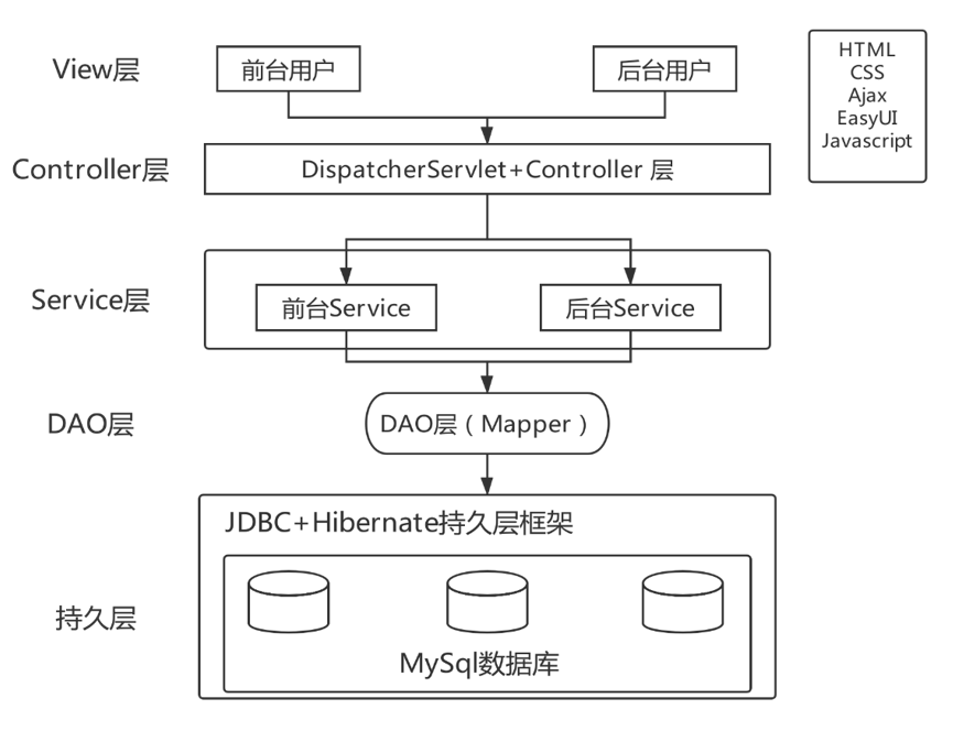 java毕设项目校园失物招领管理系统