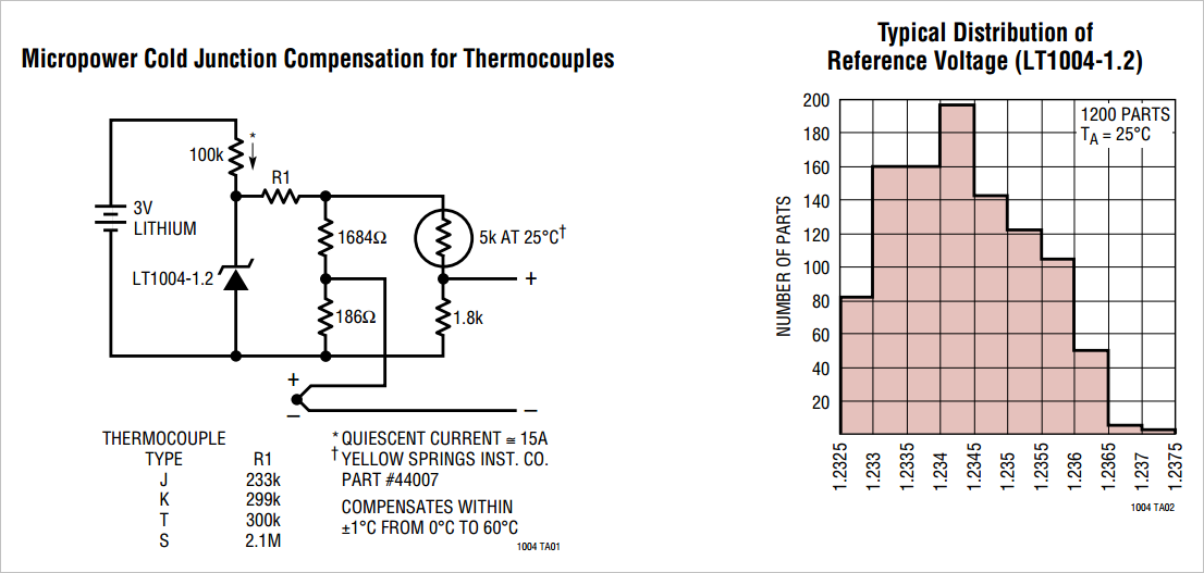 ▲ 典型的应用与性能分布
