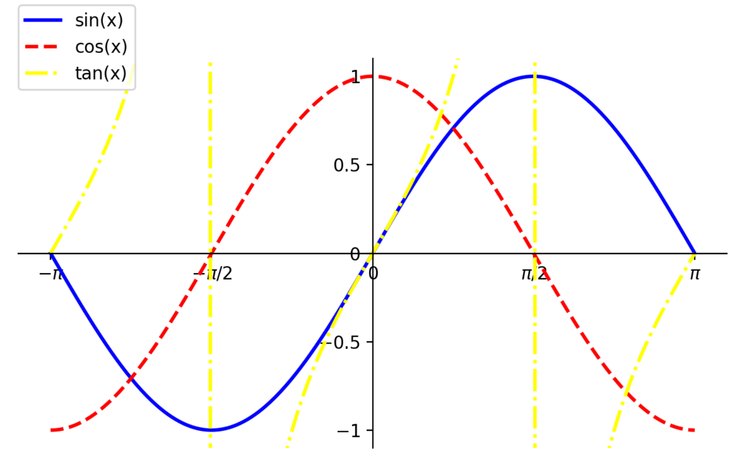 y=arccos的图像图片