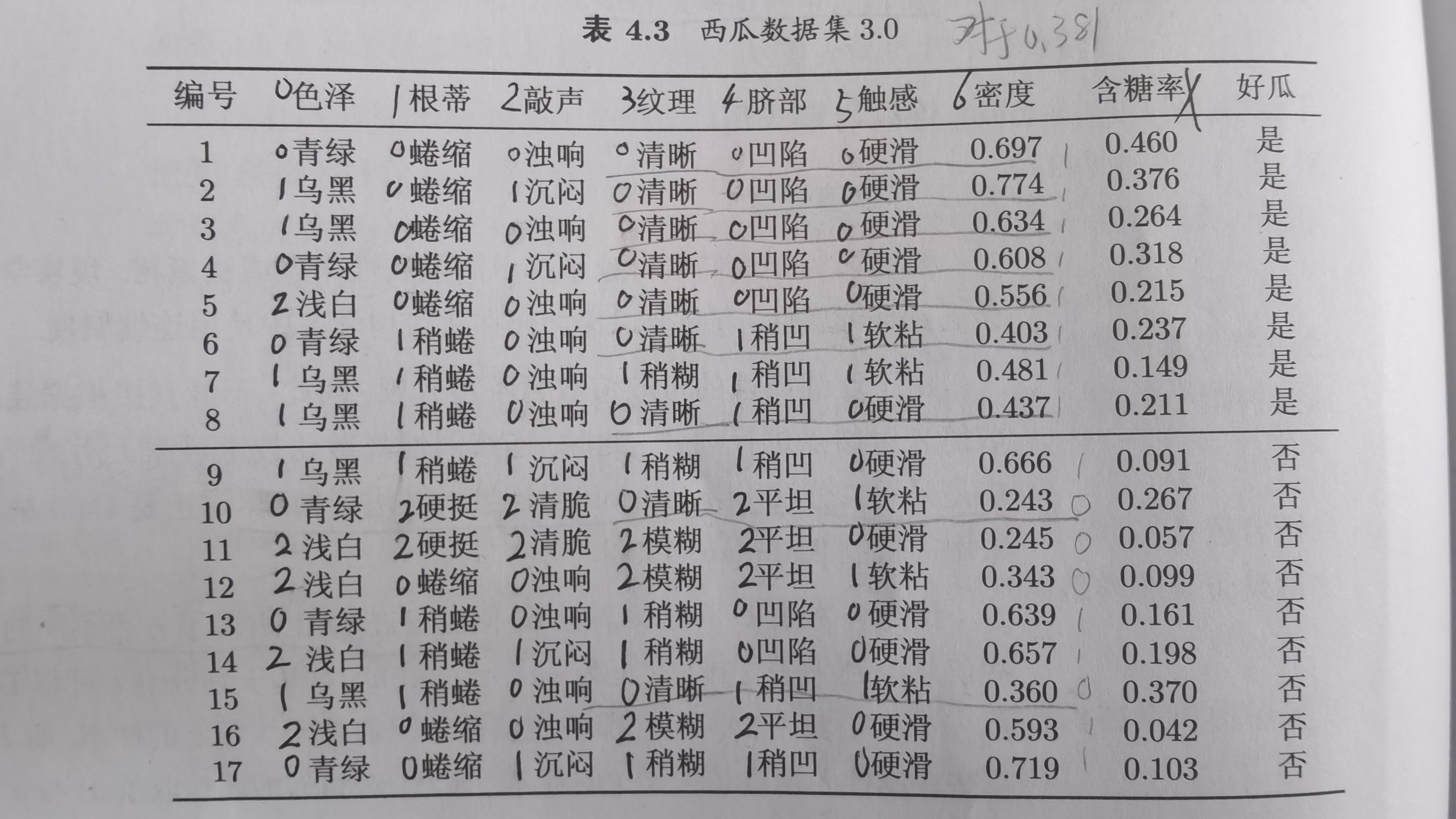 周志华《机器学习》课后习题4.3（决策树） (https://mushiming.com/)  第1张