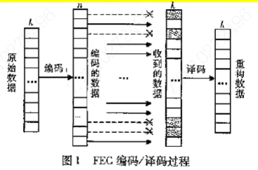 FEC介绍（一）_FEC项目是什么意思