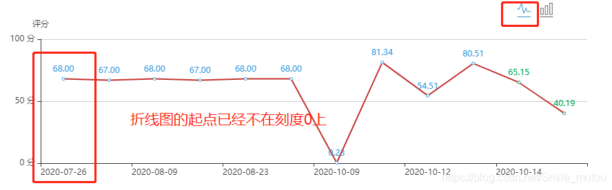 结果一