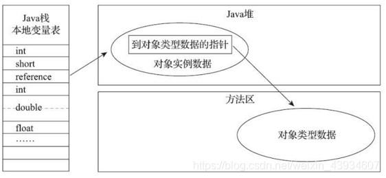 【JVM系列】对象详解