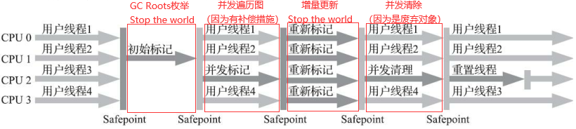 【JVM系列】经典垃圾回收器