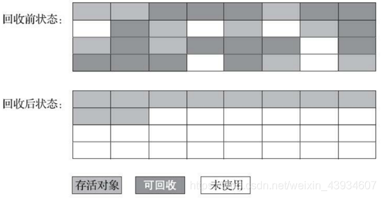 【JVM系列】垃圾回收判定与算法