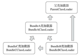 【JVM系列】类加载器详解（JDK9+)