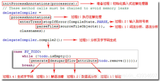 【JVM系列】前端编译与语法糖