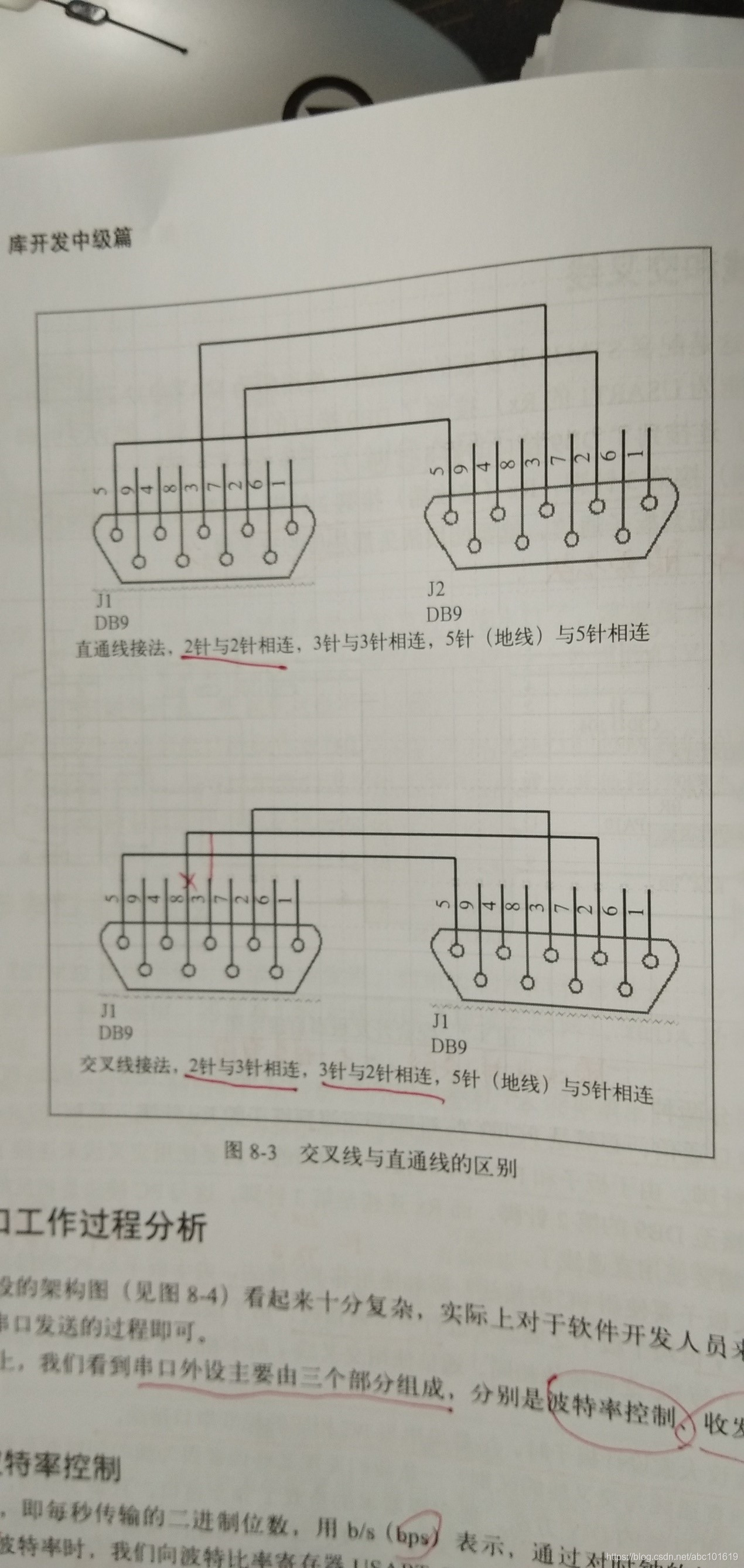 In DIY serial line