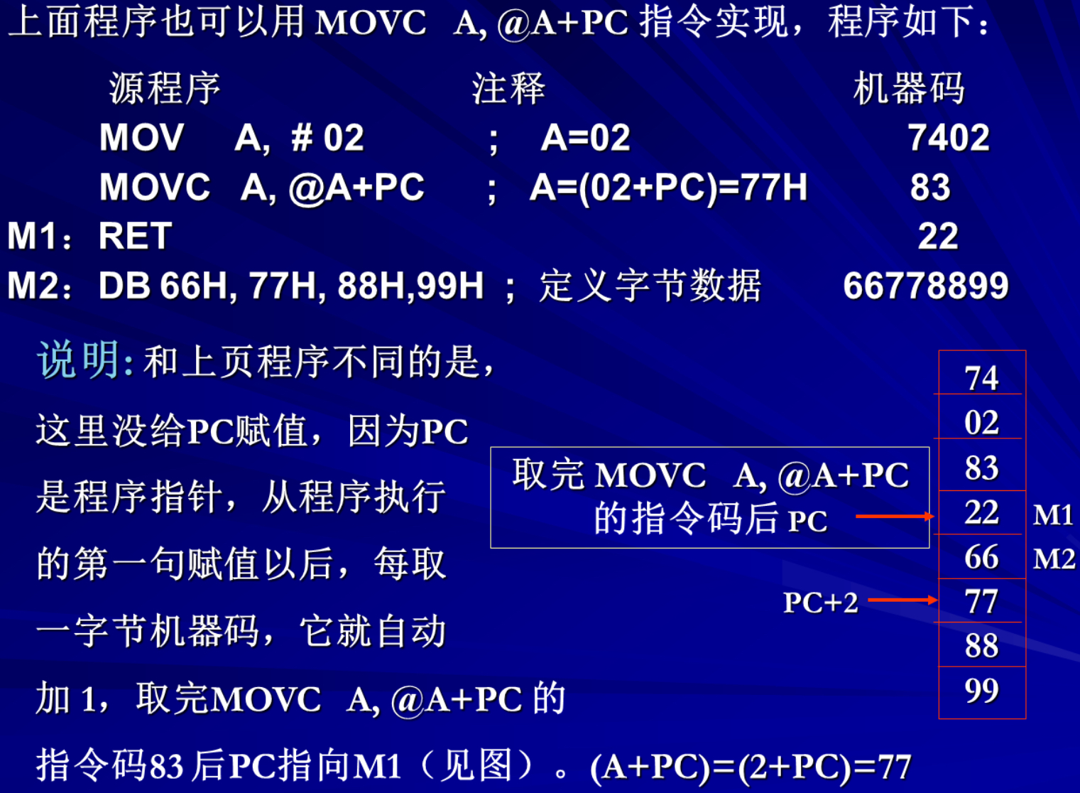 第二章指令系统