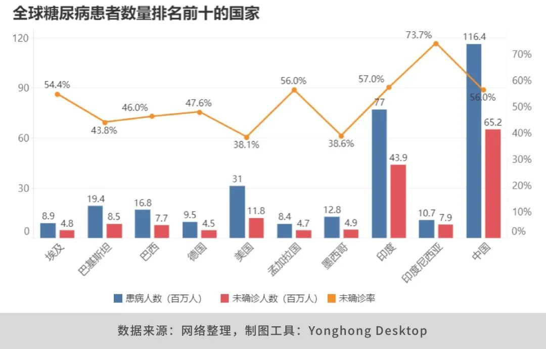 我国人口是世界上最多的国家改病_我国的人口是世界上人口最多的国家修改病