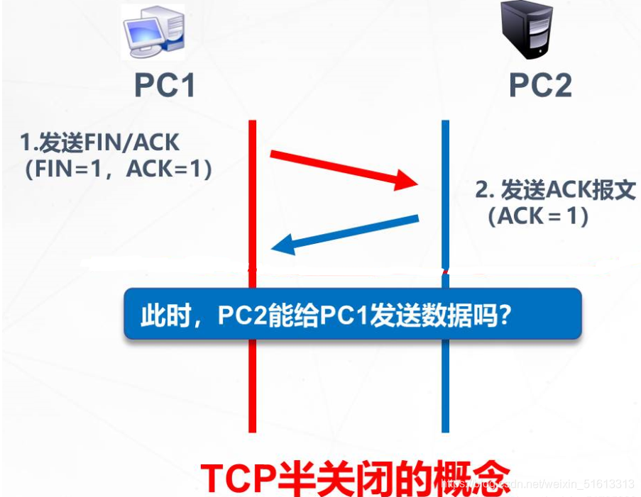 浅析传输层协议