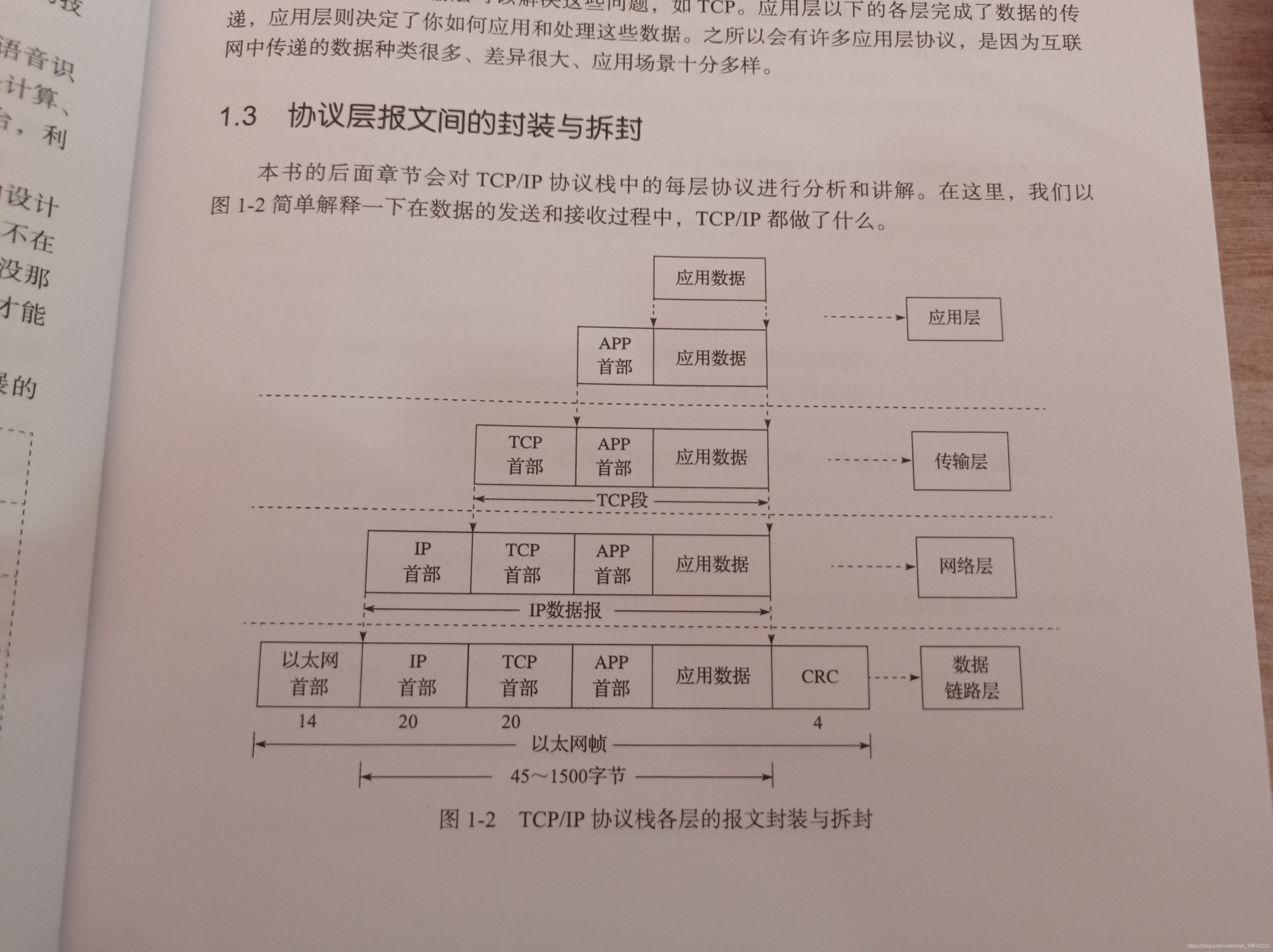 我们经常说TCPIP，确实主要就是IP协议和TCP协议这两层。