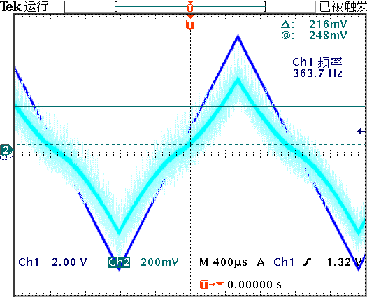 ▲ 输入电压(蓝色)与电流(青色)