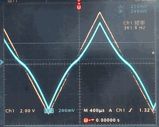 ▲ 不同幅值的驱动电压与输出电流