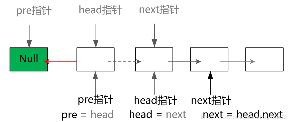 解题思路