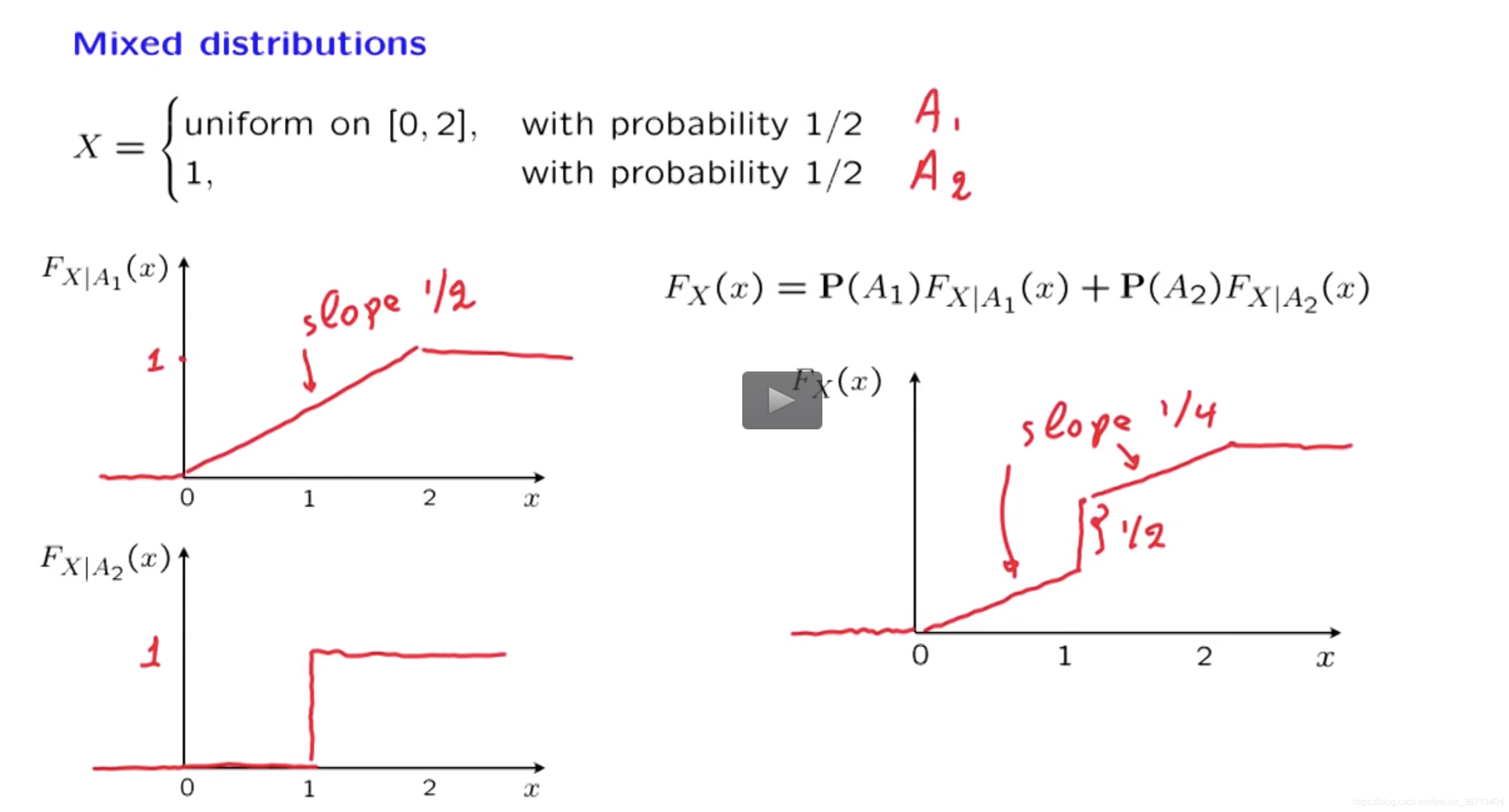 mixed random variable 和 mixture distribution 的区别_mixed type random ...