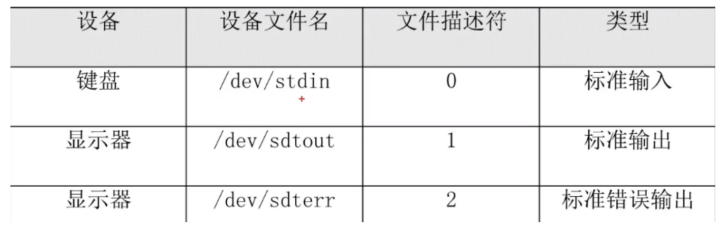 Linux 输出重定向命令 File Simple子夜 程序员its404 Linux的输出重定向命令是什么 程序员its404