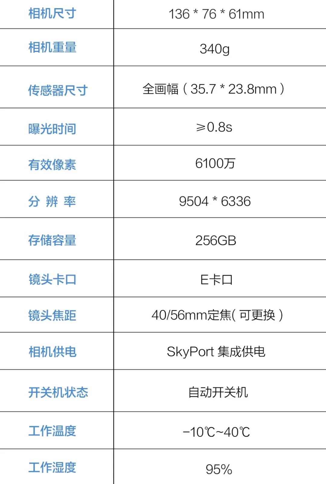 正射相机|五大亮点带你解读新品——赛尔6100