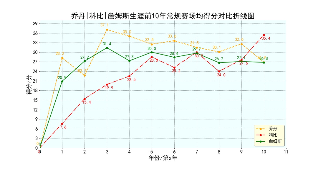 python学习之matplotlib的使用(扇形图、折线图、柱状图、等值线图和3D绘图)_python扇形图-CSDN博客