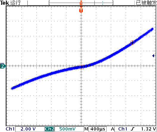 ▲ 输入电压与输出电流关系