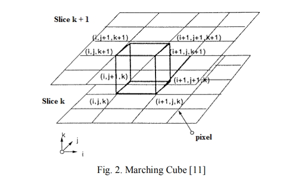 watermark,type_ZmFuZ3poZW5naGVpdGk,shadow_10,text_aHR0cHM6Ly9ibG9nLmNzZG4ubmV0L3dlaXhpbl80MTU1MDMyOQ,size_16,color_FFFFFF,t_70