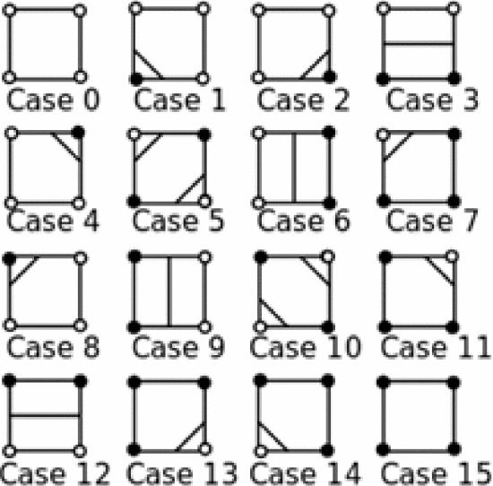 Marching Cubes. Marching Cubes algorithm. Marching Cubes Dual Contouring. Square-1 algorithms.