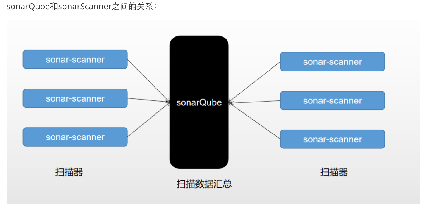 SonarQube介绍「建议收藏」