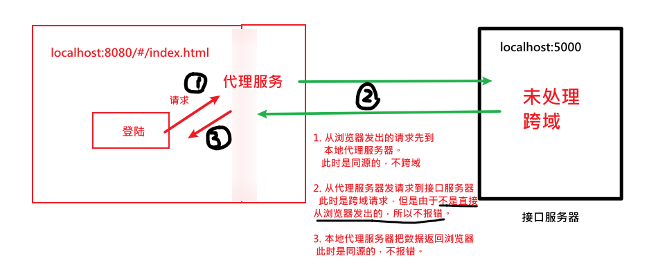 获取本机设备信息_获取本机地址方法_java 获得本机ip地址