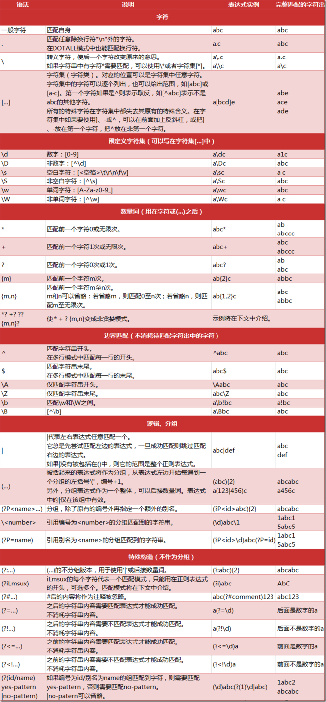 爬虫入门经典(二十四) | 爬取当当网图书信息并进行数据清洗