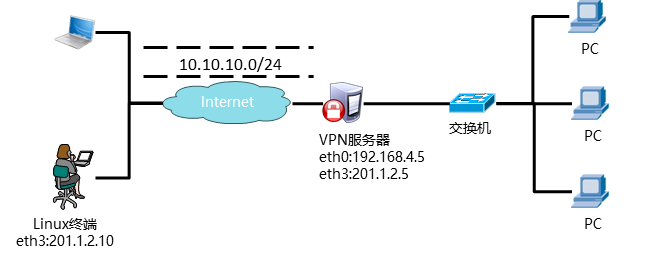 [ͼƬתʧ,Դվз,齫ͼƬֱϴ(img-l2dHm4NE-1603710064997)(C:\Users\BJTT\AppData\Roaming\Typora\typora-user-images\1603433454794.png)]