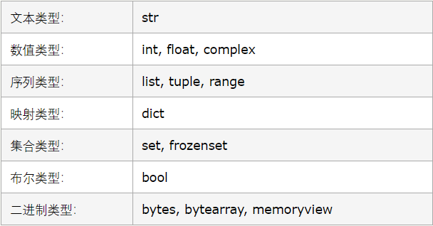 Python基本类型