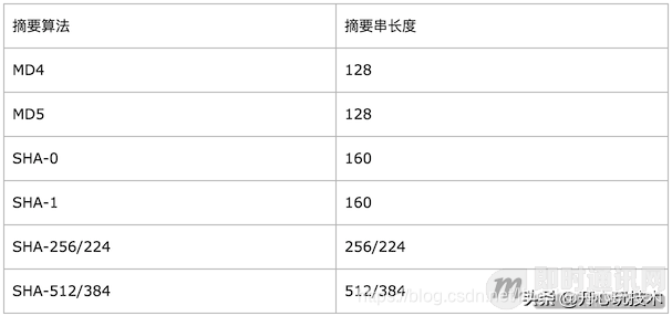 IM即时通讯常用加解密算法与通讯安全讲解