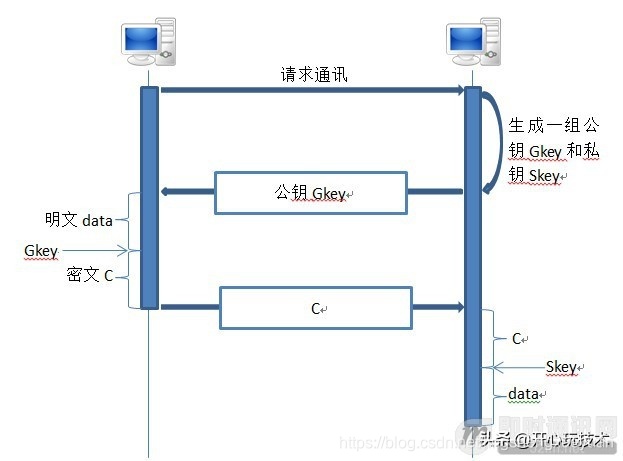 IM即时通讯常用加解密算法与通讯安全讲解