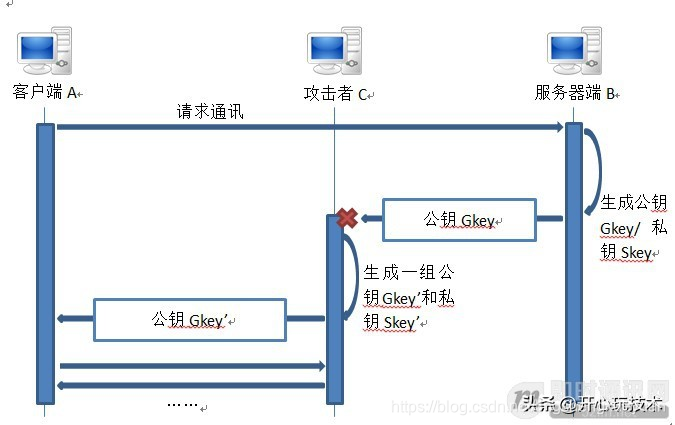 IM即时通讯常用加解密算法与通讯安全讲解