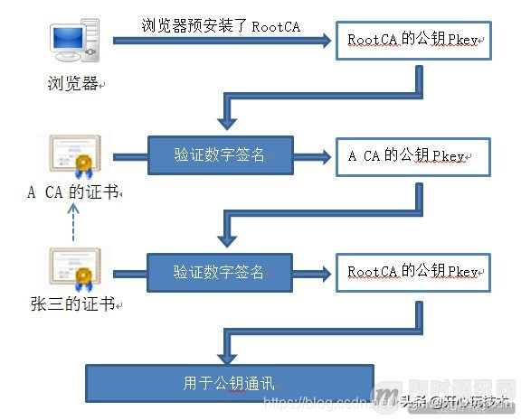 IM即时通讯常用加解密算法与通讯安全讲解