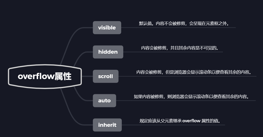 css基础知识_css 设置条件样式-CSDN博客