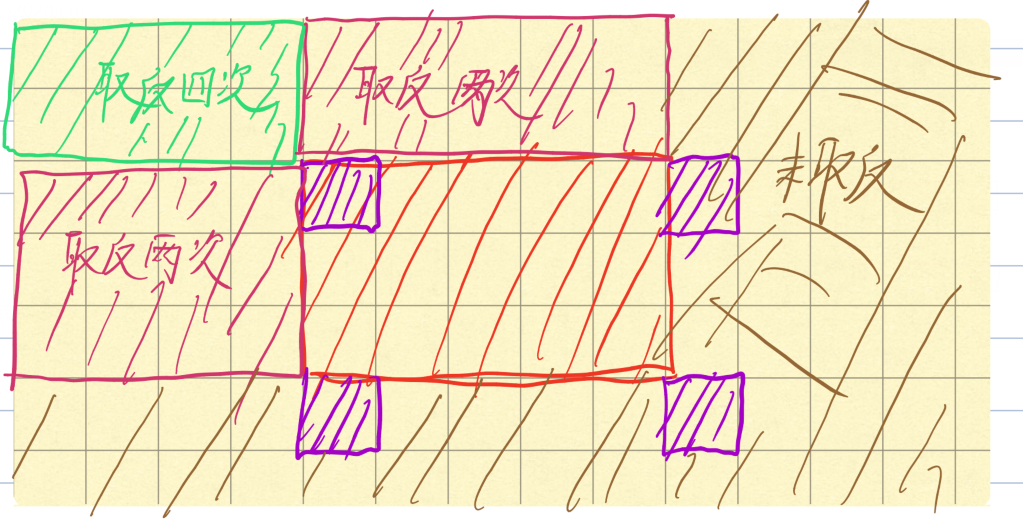 POJ2155 - Matrix（二维树状数组）