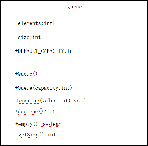 第十章第十题（Queue类）（Queue class）