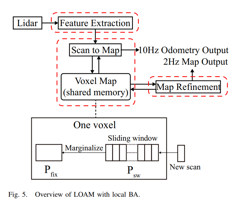 BALM: Bundle Adjustment for Lidar Mapping