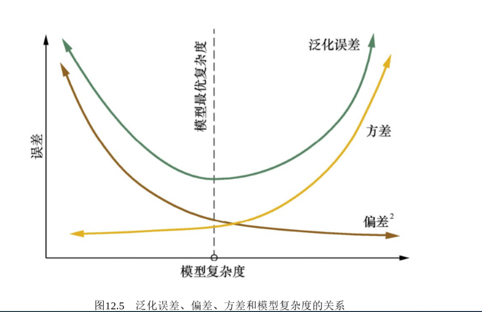 葫芦书笔记----集成学习