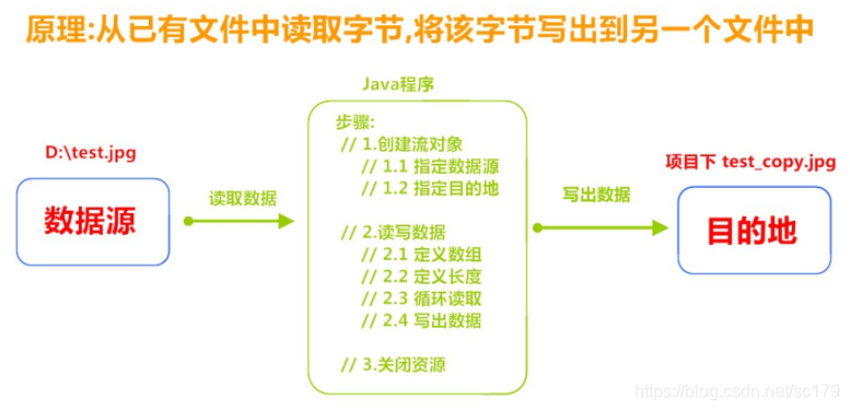 [外链图片转存失败,源站可能有防盗链机制,建议将图片保存下来直接上传(img-5BjCT903-1603544663324)(img/2_copy.jpg)]