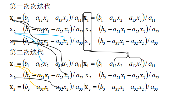 jacobi雅可比迭代原理与matlab代码