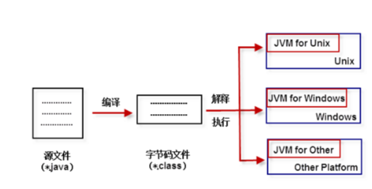 (1) Initial understanding of JAVA 1.0.0 - Programmer Sought