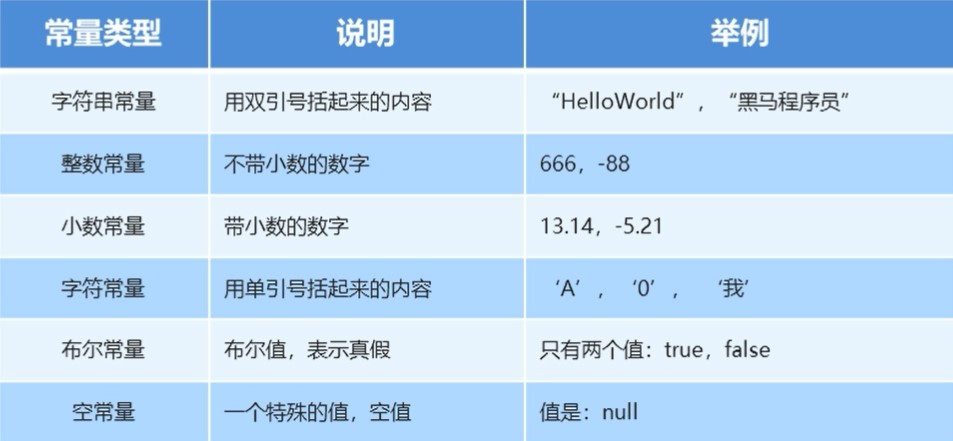常量的分类