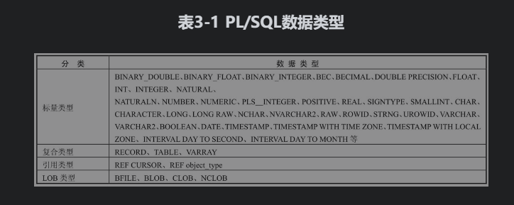 oracle和hive字段类型对应_将hive数据导入oracle