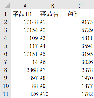 初学数据挖掘——数据探索（二）：数据特征分析之分布分析