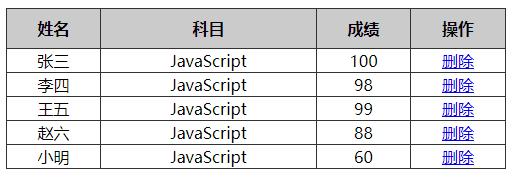JavaScript 动态生成表格