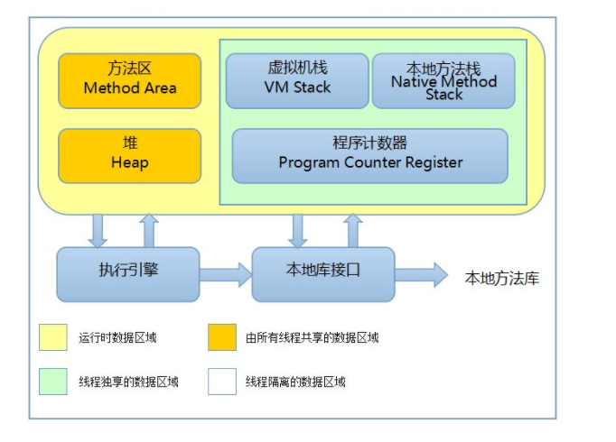 Java内存模型