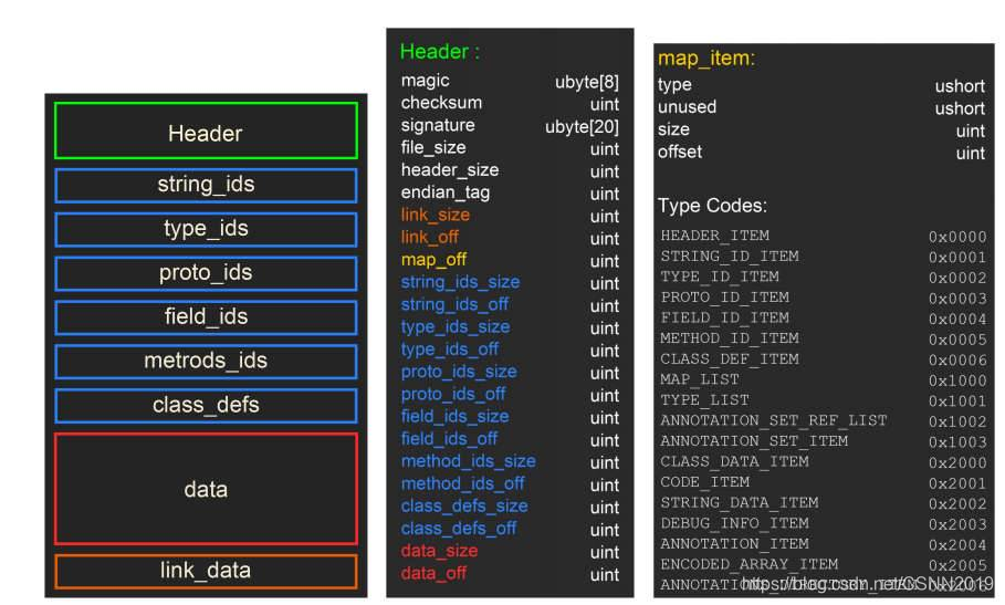Dex Bytecode Image 2020-10-27(dex文件解析)-CSDN博客