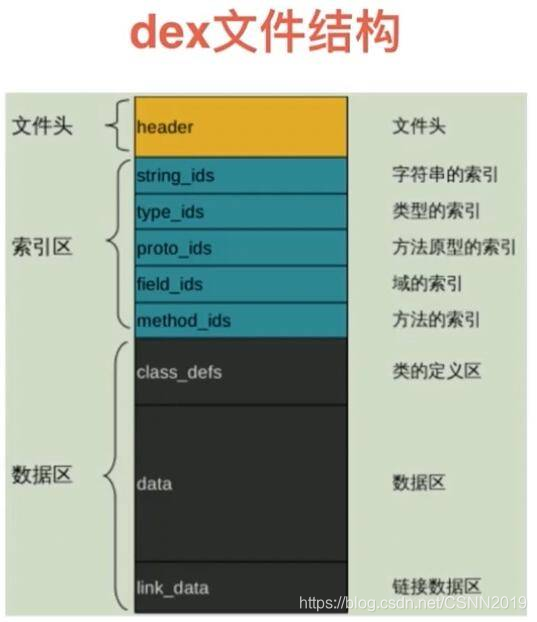 Dexweb 2020-10-27(dex文件解析)-CSDN博客
